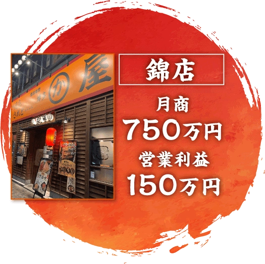 錦店実績