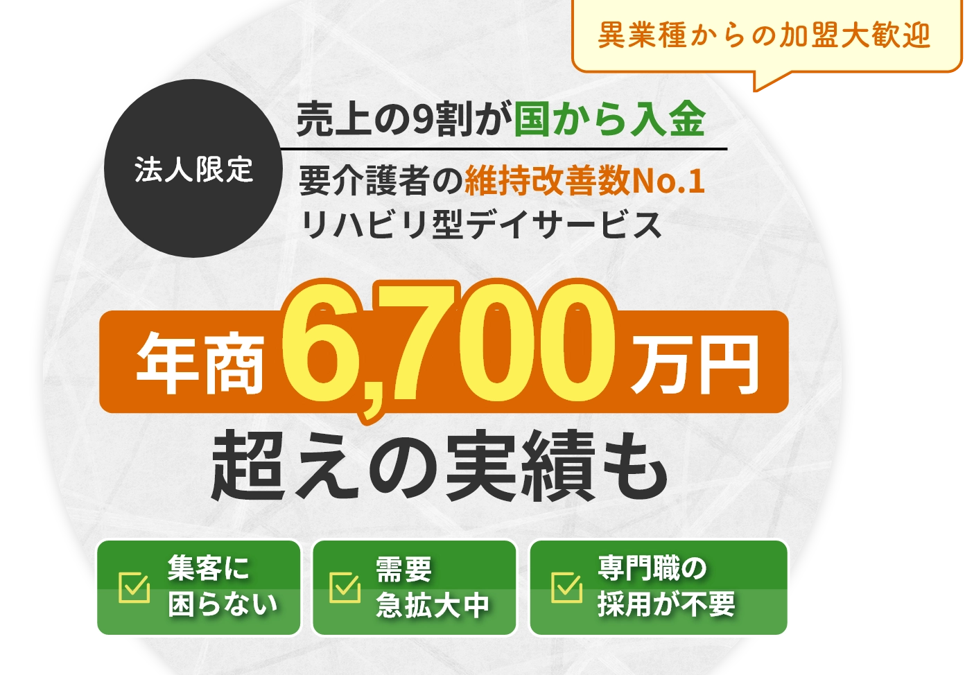 異業種からの加盟大歓迎　法人限定　売り上げの9割が国から入金　要介護者の維持改善数No.1　リハビリ型デイサービス　年商6,700万円超えの実績も